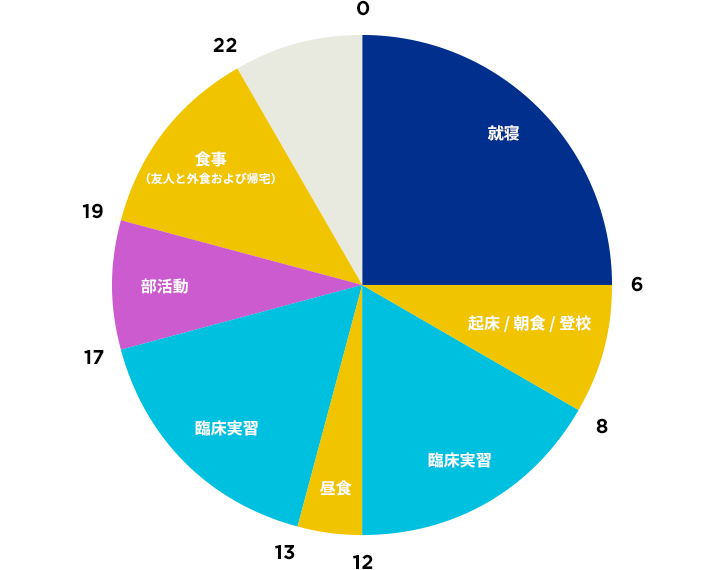 グラフ