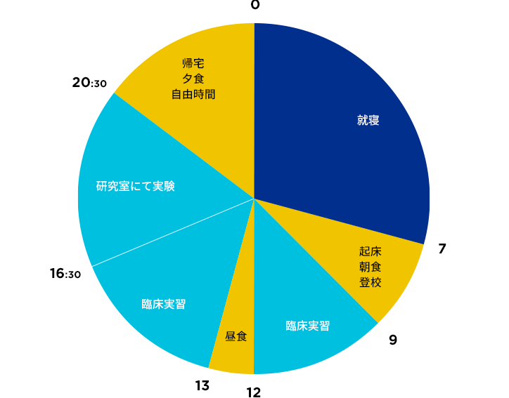 グラフ