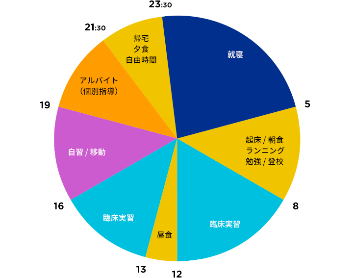 グラフ