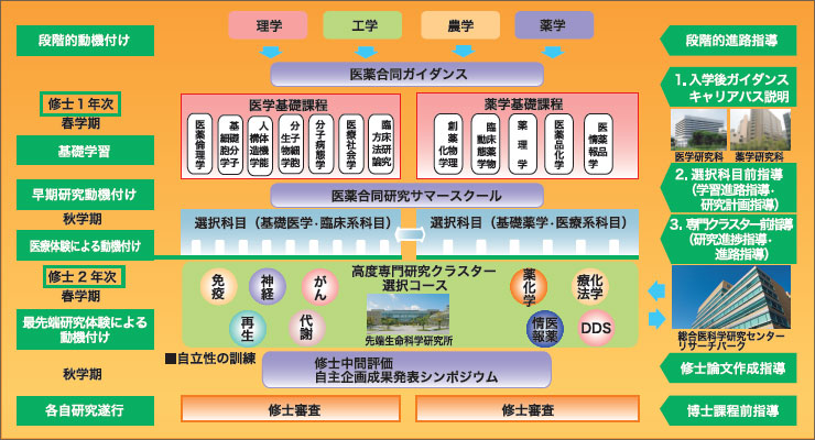 本教育プログラム